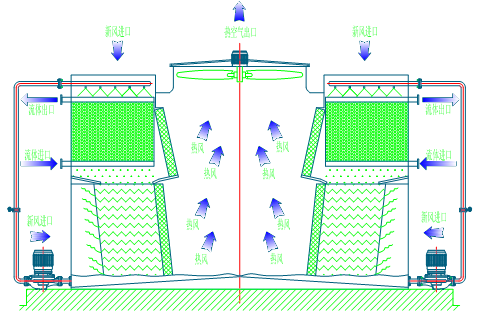<a href=http://www.rso2.com/tags1_0.html target=_blank class=infotextkey>閉式冷卻塔</a>