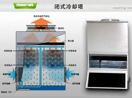 <a href=http://www.rso2.com/tags1_0.html target=_blank class=infotextkey>閉式冷卻塔</a>使用壽命